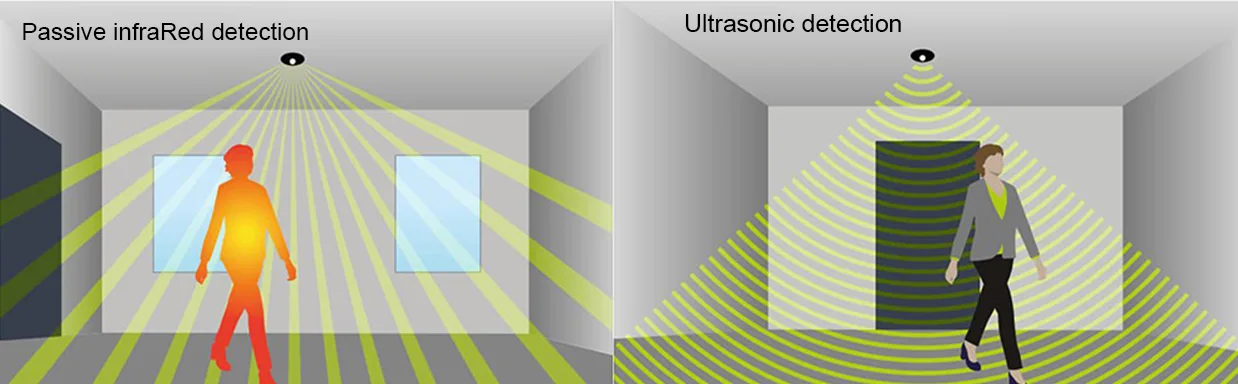 Key Differences in PIR vs Ultrasonic Occupancy Sensors: Which One is Right for You?